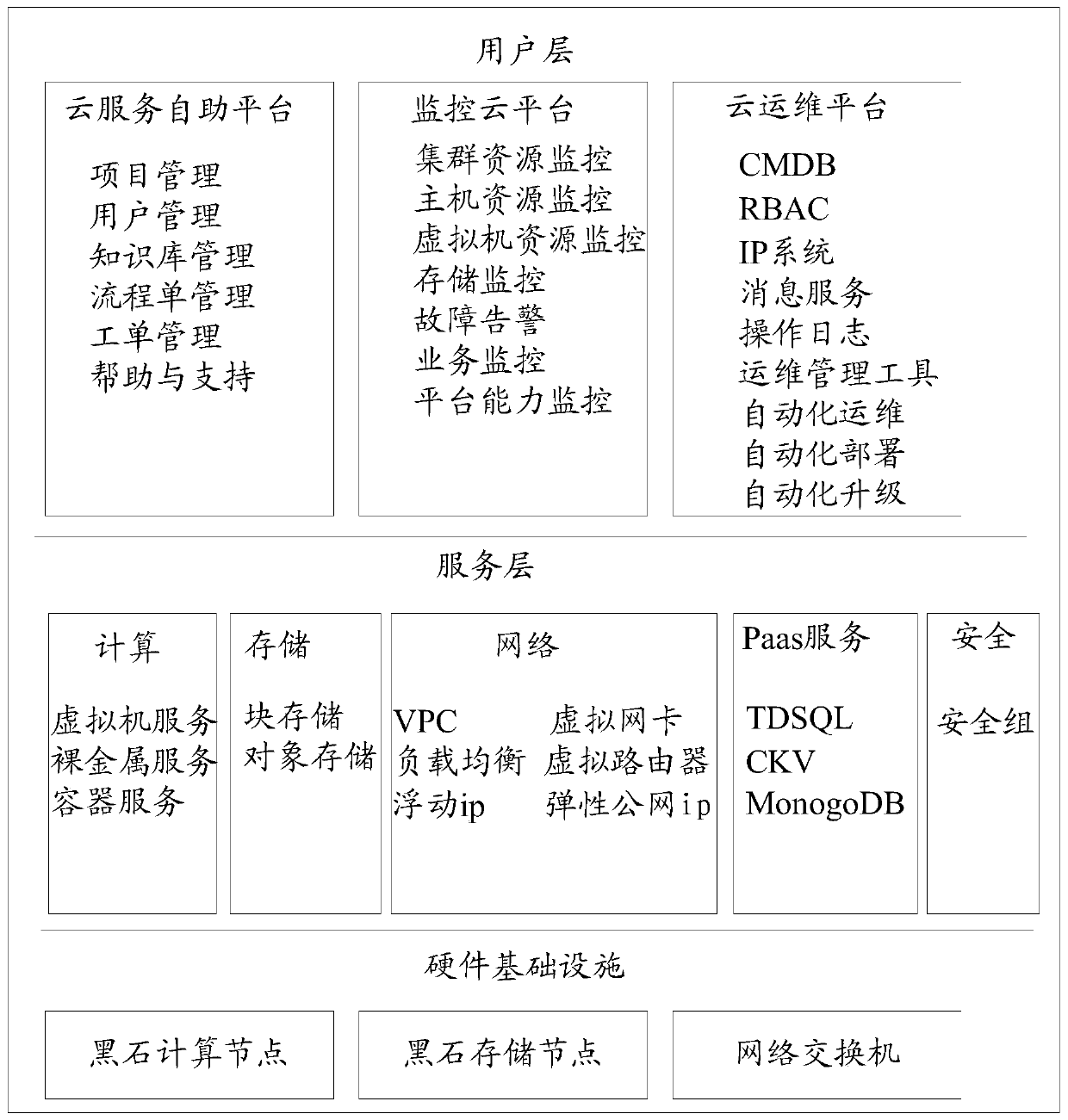 Method, device and equipment for creating virtual machine and storage medium