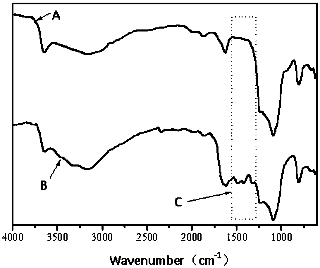 Preparation method of melem modified micro-porous molecular sieve shape-selective catalyst