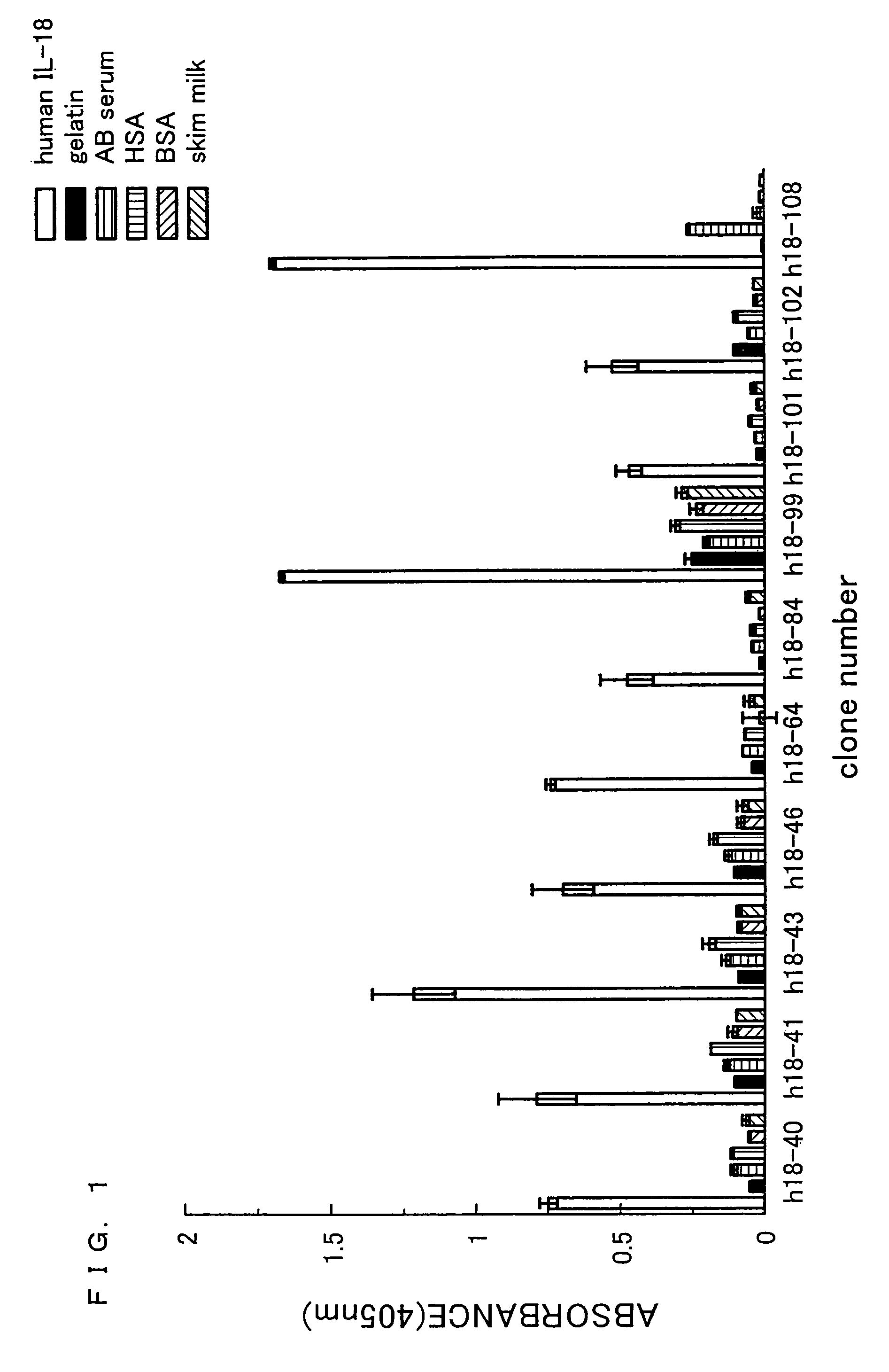 Human anti-human interleukin-18 antibody, fragment thereof and method for using same