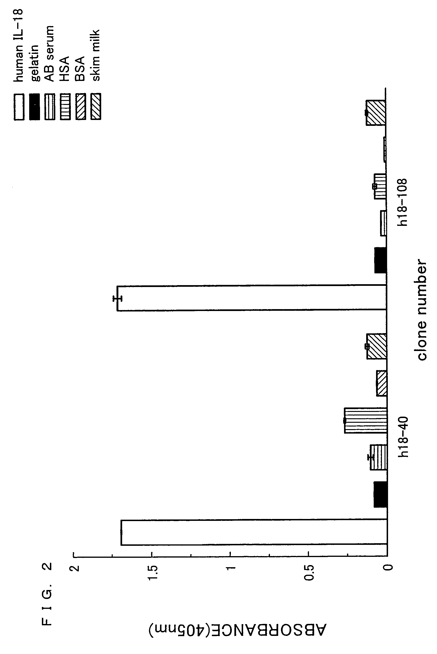 Human anti-human interleukin-18 antibody, fragment thereof and method for using same