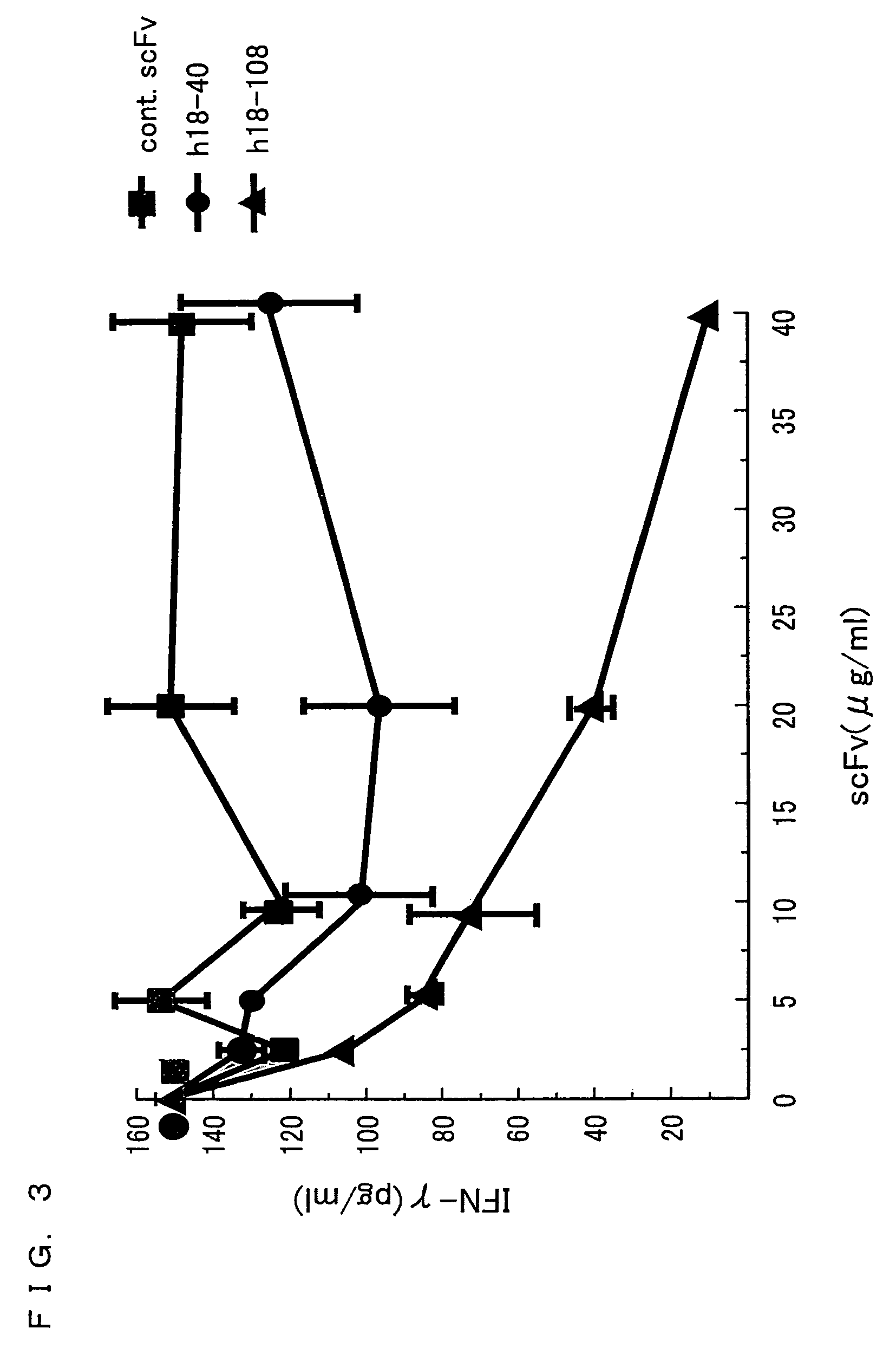 Human anti-human interleukin-18 antibody, fragment thereof and method for using same