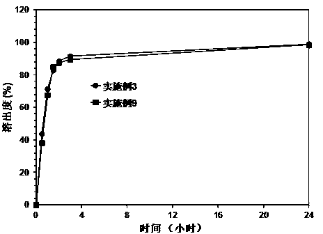 Tacrolimus slow-releasing capsule and preparation method thereof