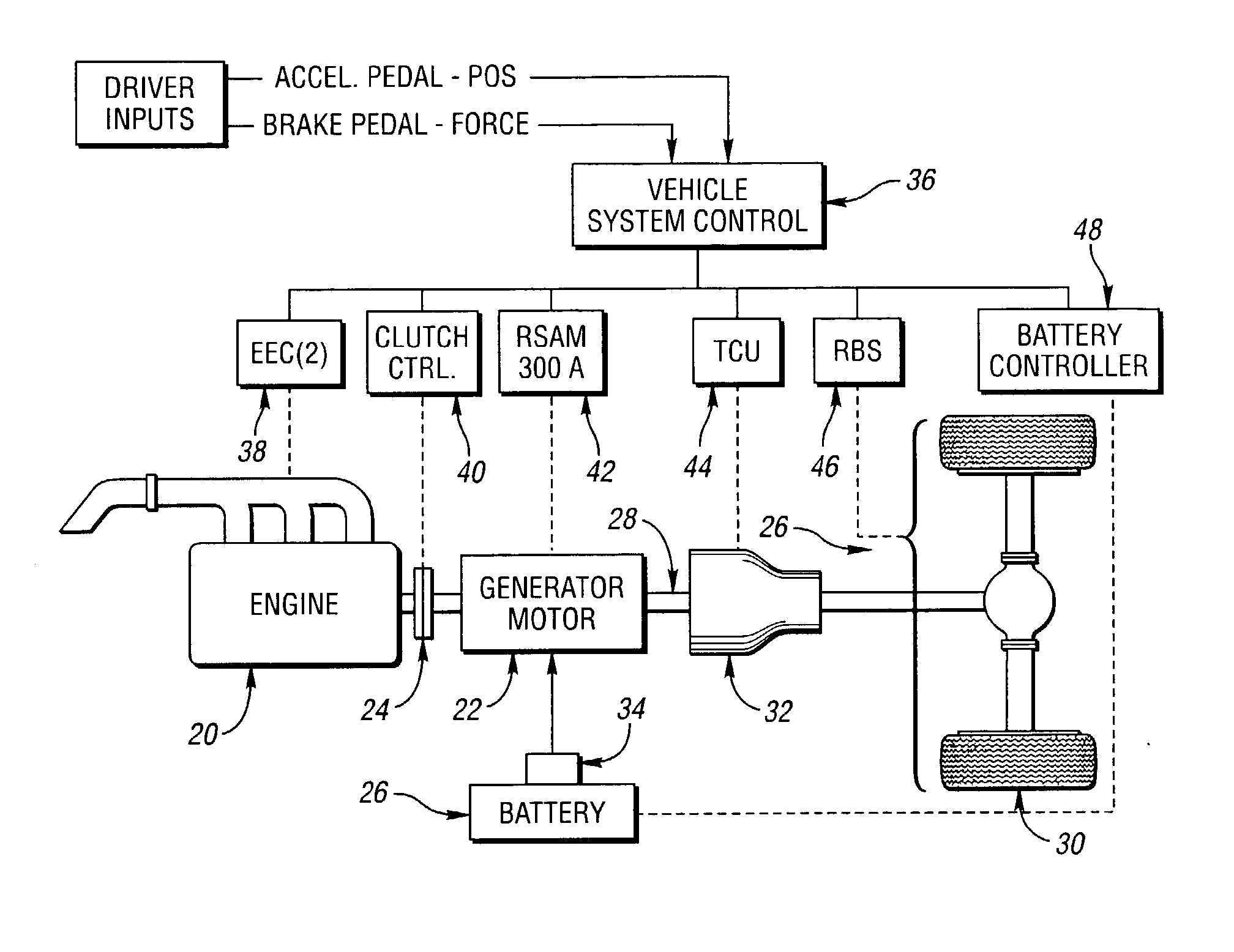 Control system for a hybrid electric vehicle to anticipate the need for a mode change