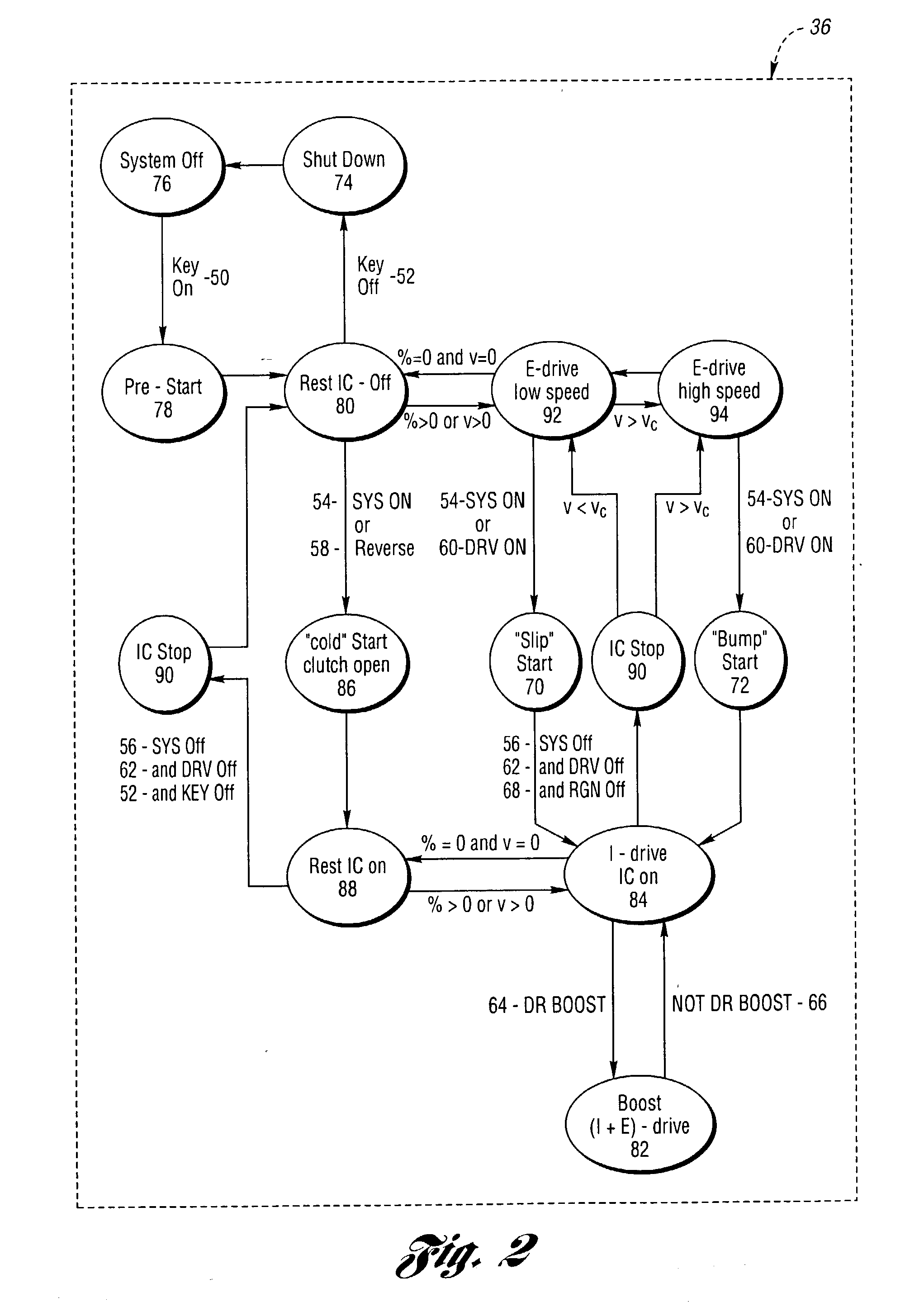 Control system for a hybrid electric vehicle to anticipate the need for a mode change