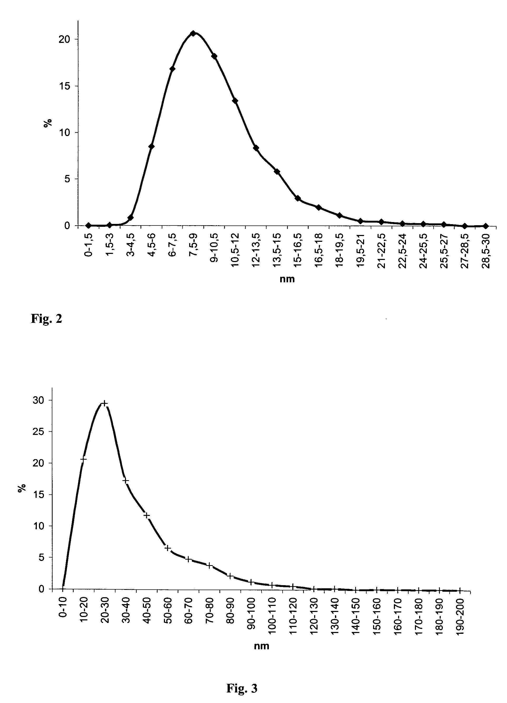 Cerium oxide powder