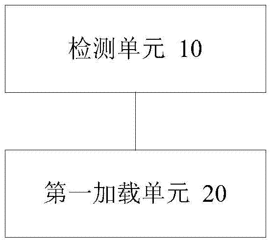 Method and device for loading sharing module on web page