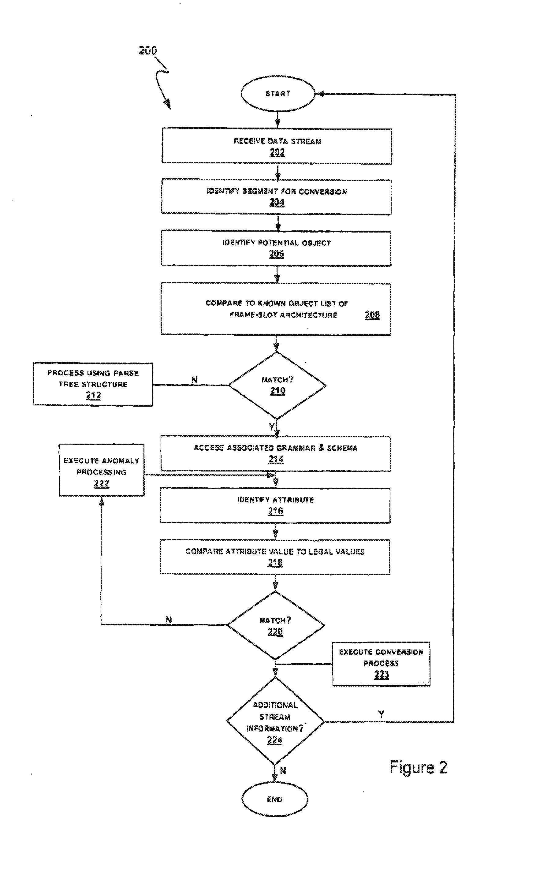 Self-indexing data structure