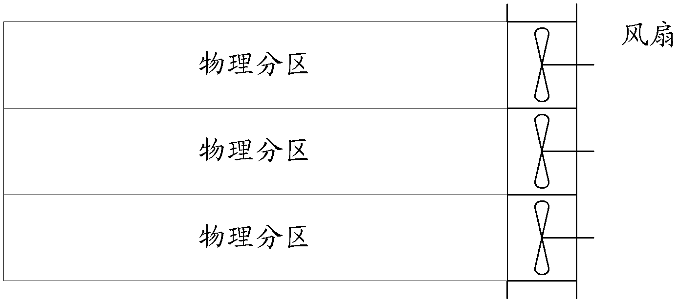 Heat dissipation method and device