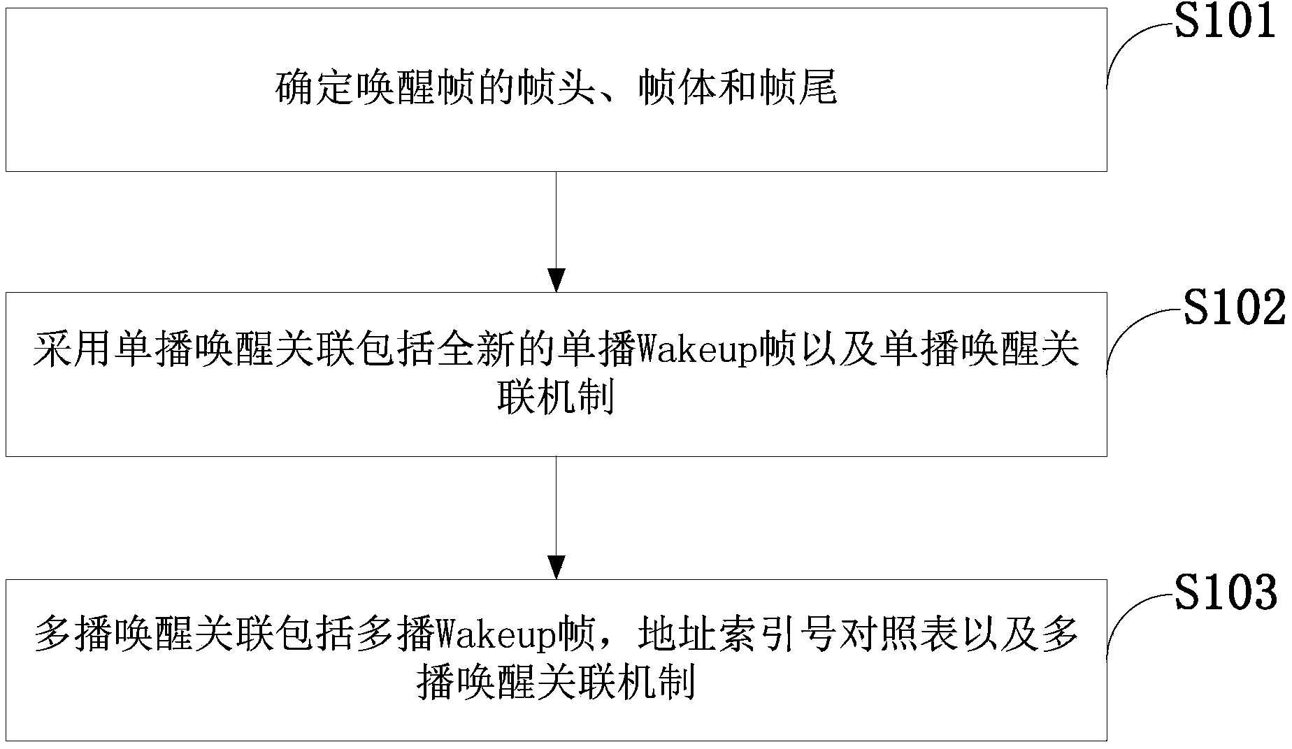 Fast association wakeup method of wireless body area network