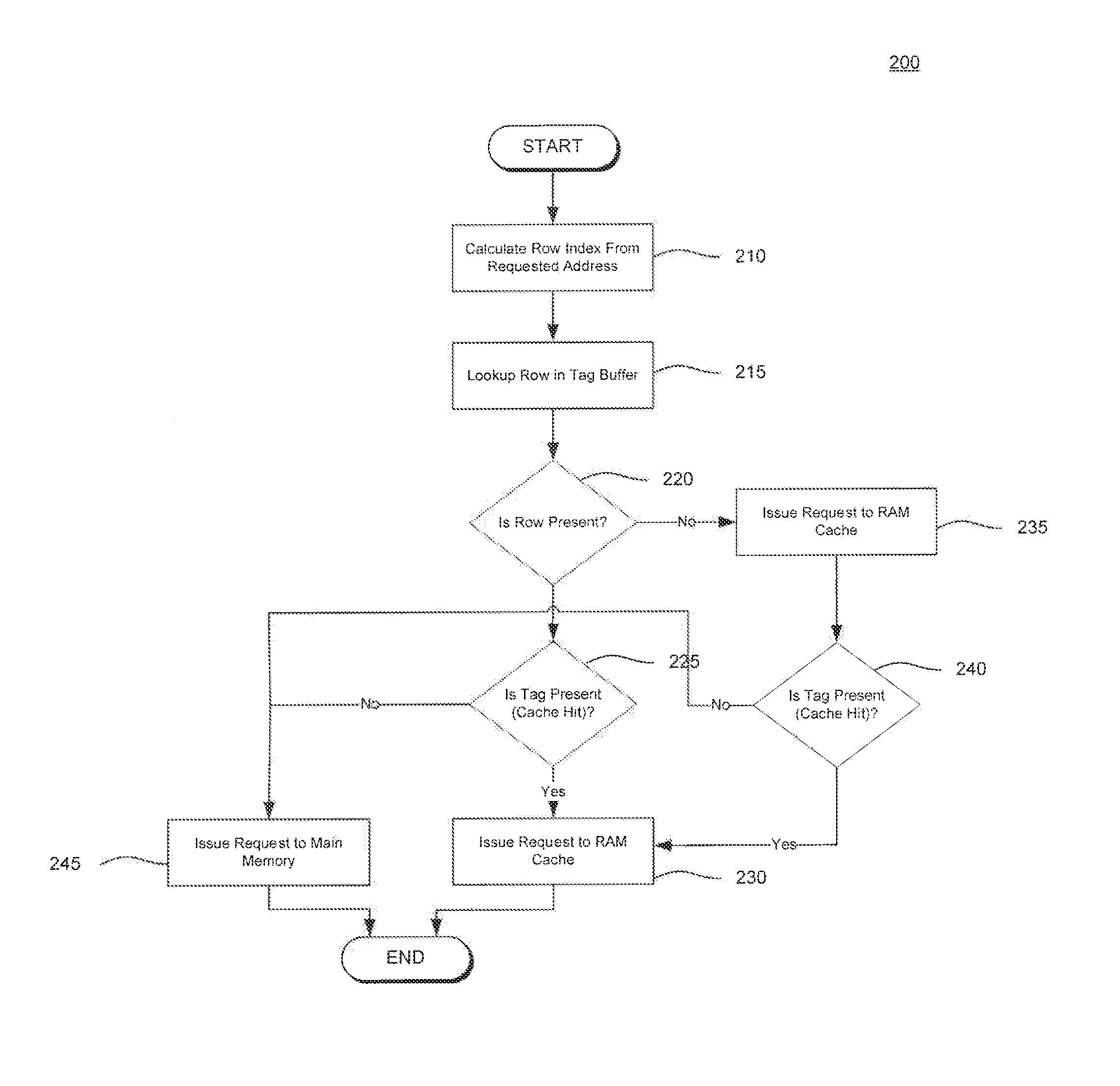 Memory scheduling for RAM caches based on tag caching