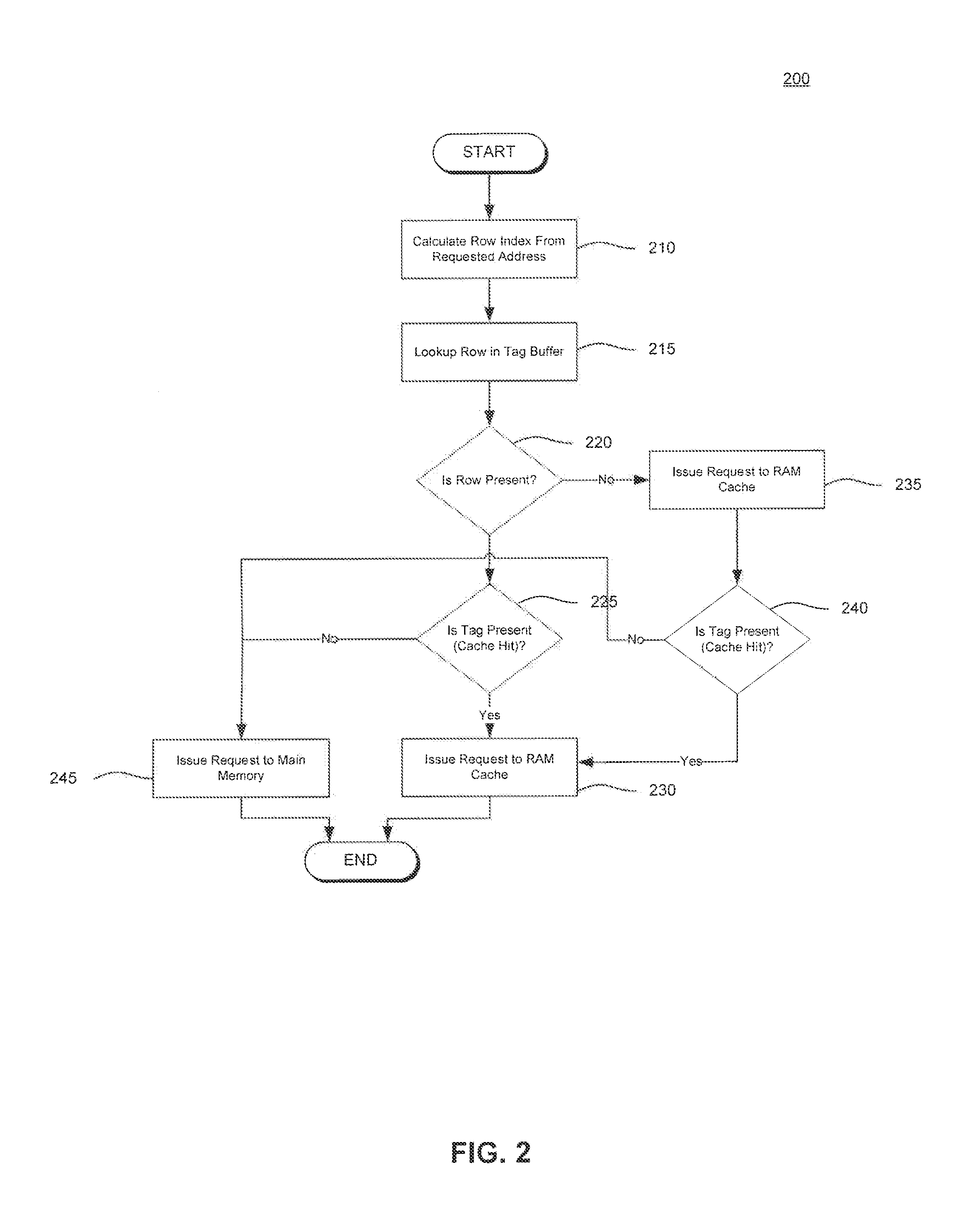 Memory scheduling for RAM caches based on tag caching