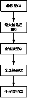 Passenger congestion detection method based on convolution neural network for urban rail transit