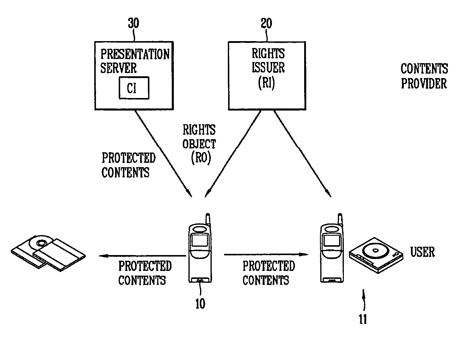 Method for processing rights object in digital rights management system and method and system for processing rights object using the same