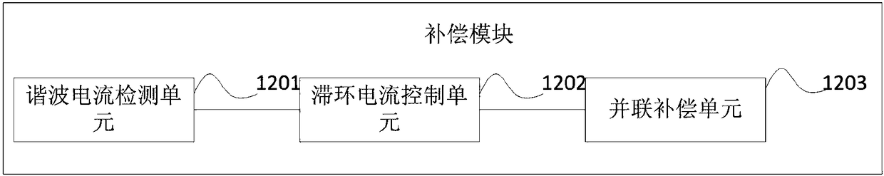 Novel electric energy quality protection system