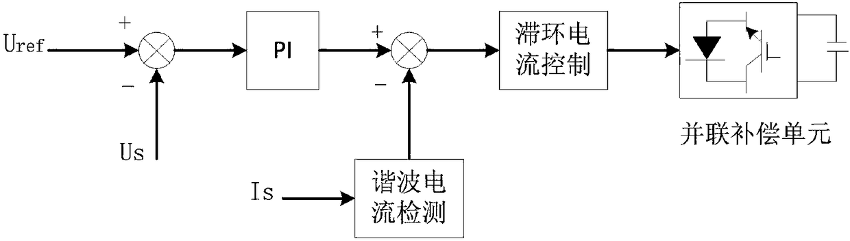 Novel electric energy quality protection system