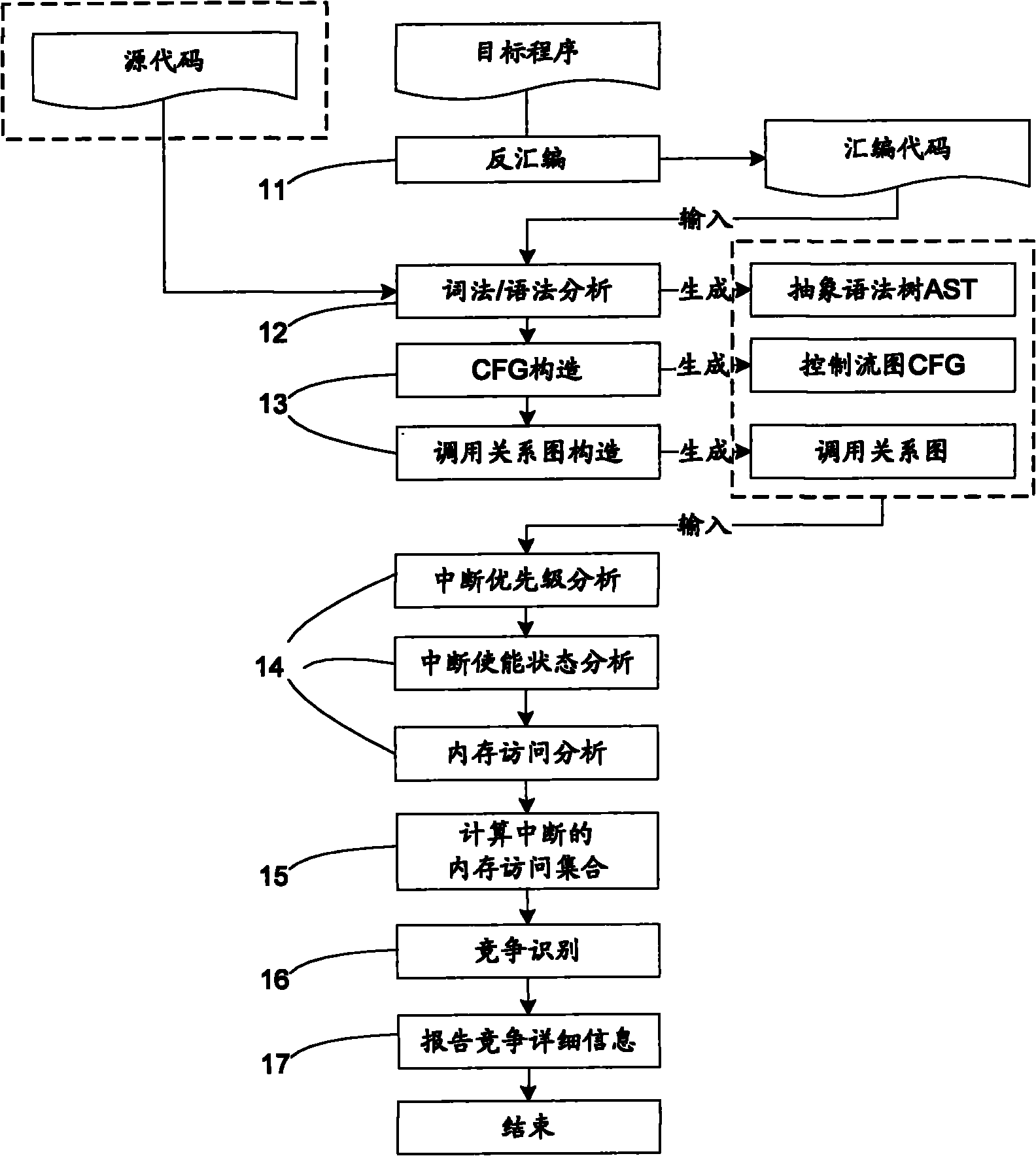 System for detecting interrupt-driven type program data competition