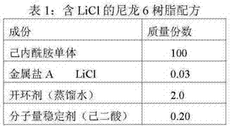 Nylon-6 resin, nylon-6 filament and preparation method thereof