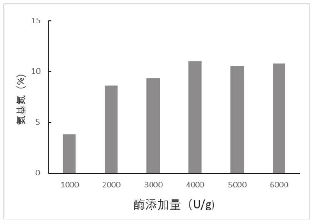 Seafood characteristic food seasoning, preparation method and application