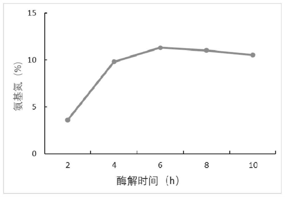 Seafood characteristic food seasoning, preparation method and application