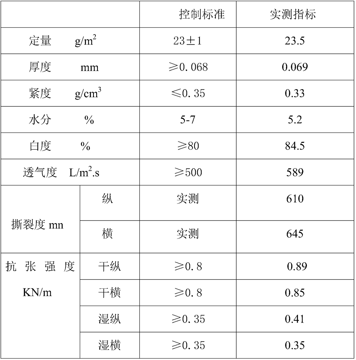 High-permeable medical adhesive tape base material and preparation method thereof