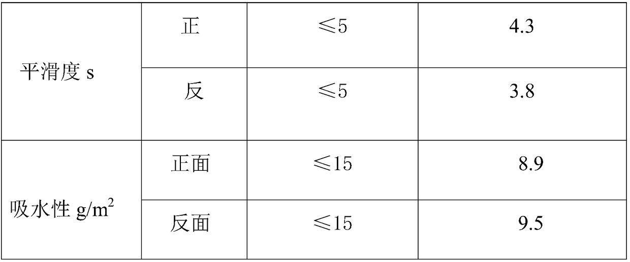 High-permeable medical adhesive tape base material and preparation method thereof