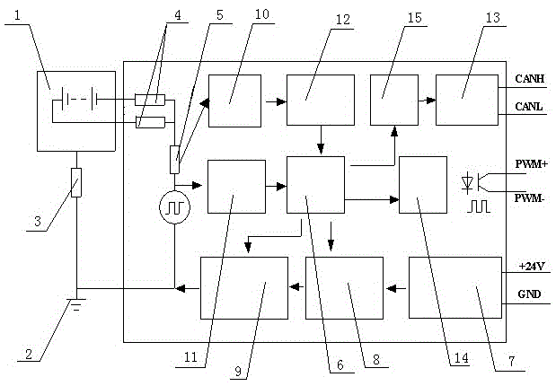 Insulation monitoring device and monitoring method of power cell of electric vehicle