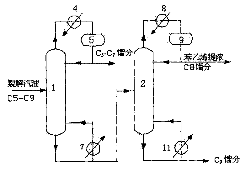 Device and method for separating rough styrene contained in pyrolysis gasoline