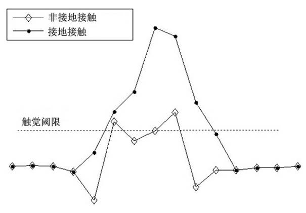 Multi-point touch identifying method and touch device for mutual capacitance type touch equipment