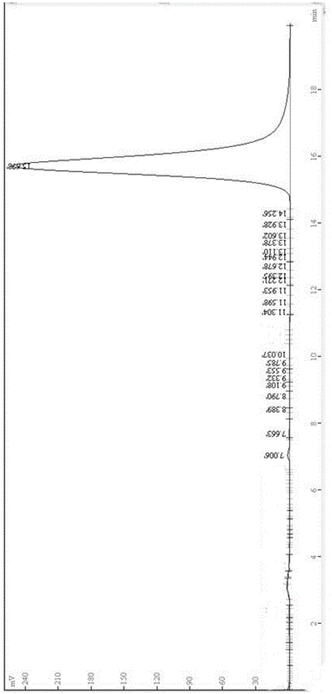 Florfenicol included controlled-release preparation and its preparing method and application