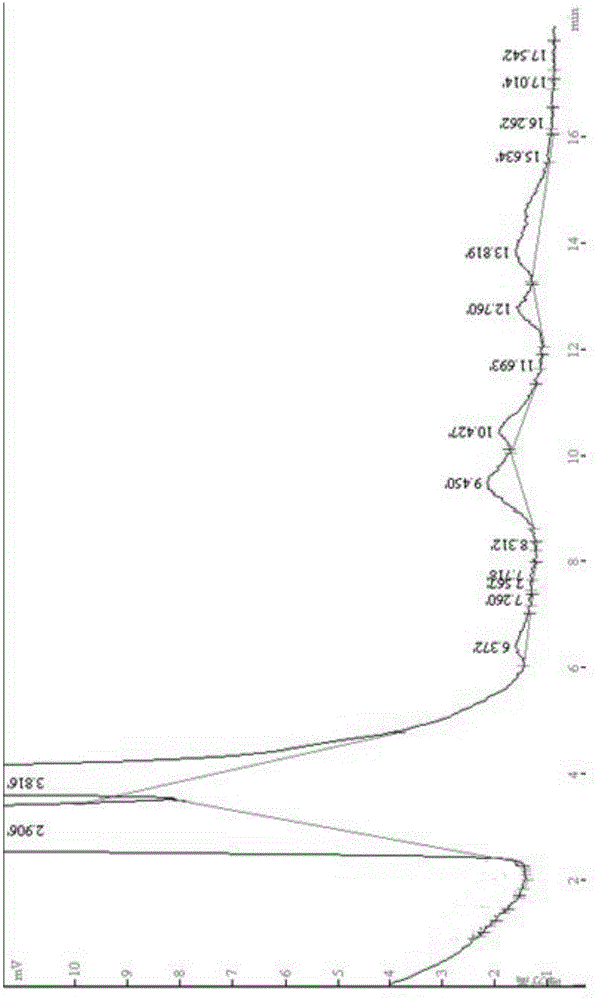 Florfenicol included controlled-release preparation and its preparing method and application