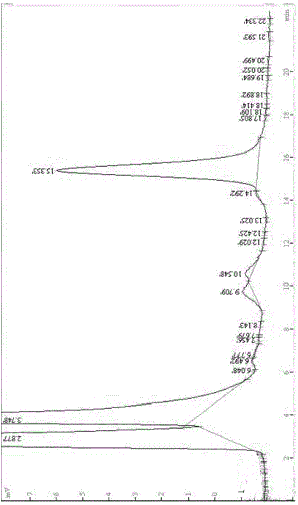 Florfenicol included controlled-release preparation and its preparing method and application