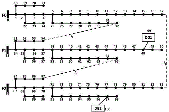 Nonlinear integer programming-based distribution network load transfer optimization model with distributed power supplies