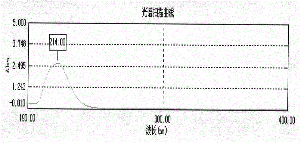 Method for separation and preparation of alkaloids from walnut green seedcase