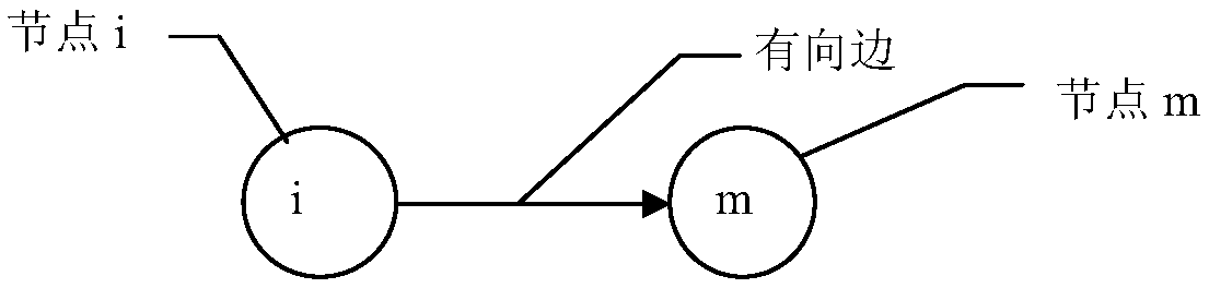 Data inquiry method, device and electronic device