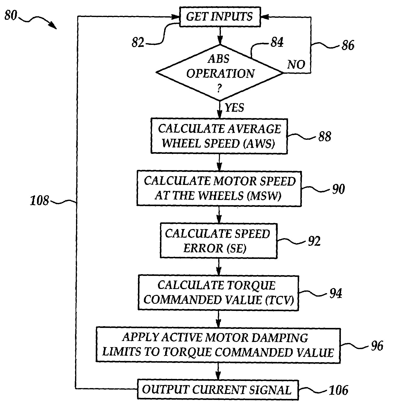 Active motor damping to mitigate electric vehicle driveline oscillations