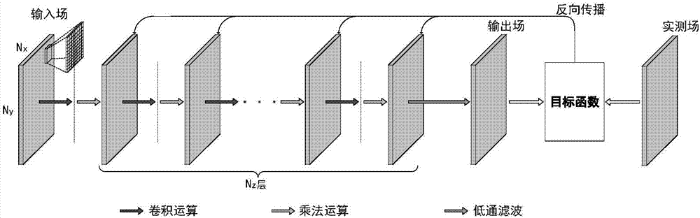 Variable-angle illumination tomography method and device based on deep learning generation network