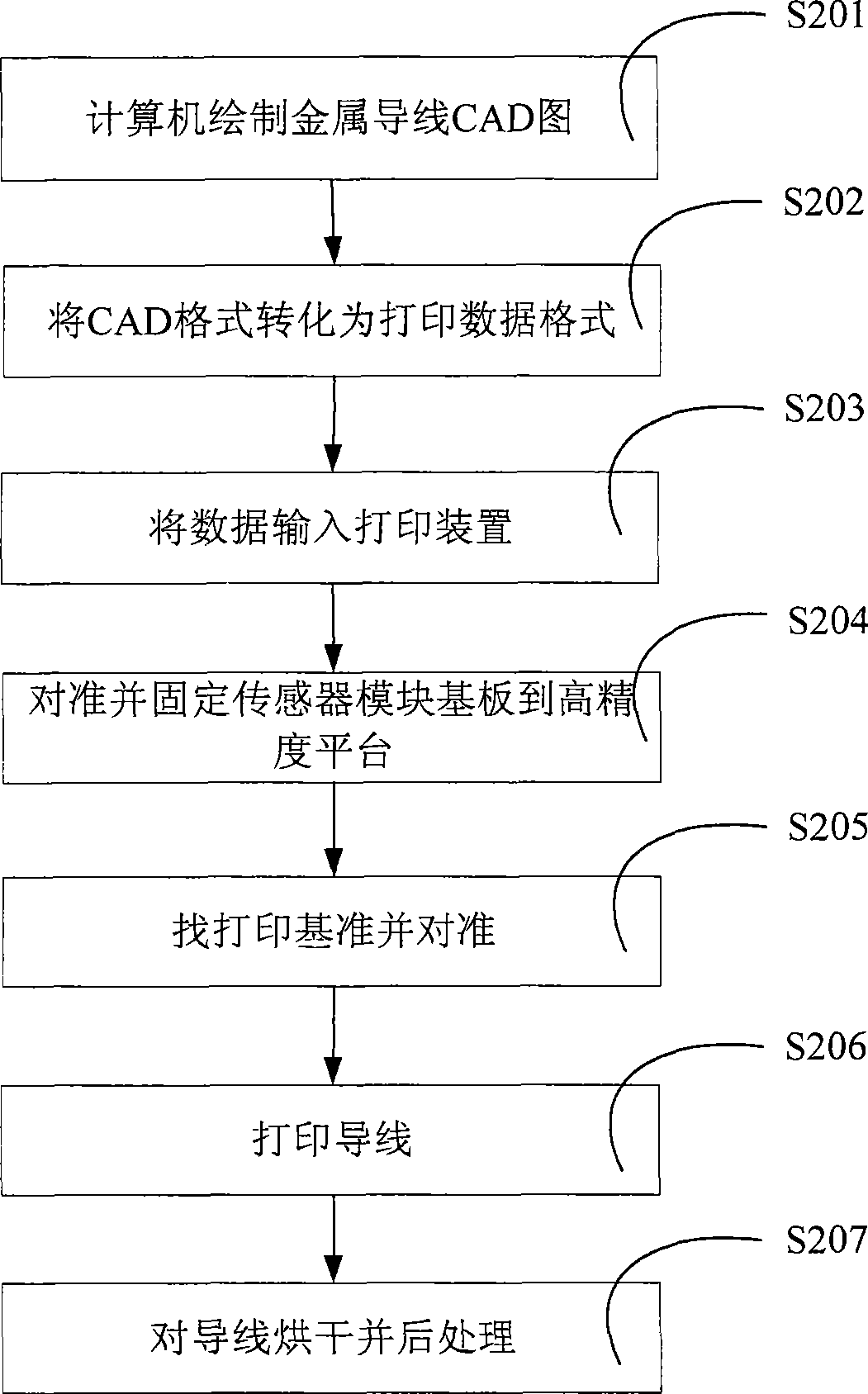 Printing device and printing method for integrating electronic components