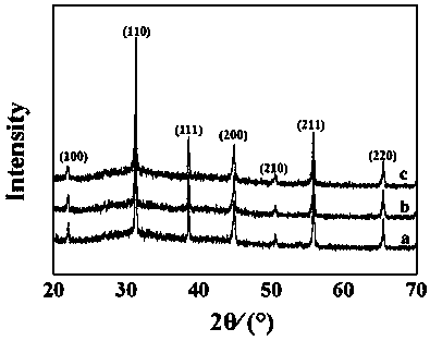 Low-temperature sintering high-dielectric-property Y5V type ceramic capacitor dielectric material and preparation method thereof