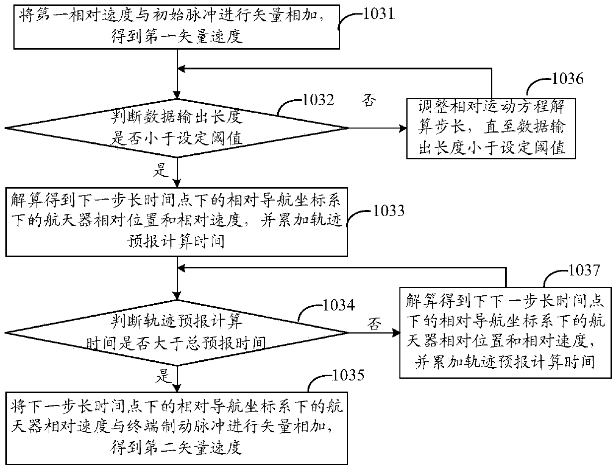 Track prediction processing method based on in-orbit data fusion