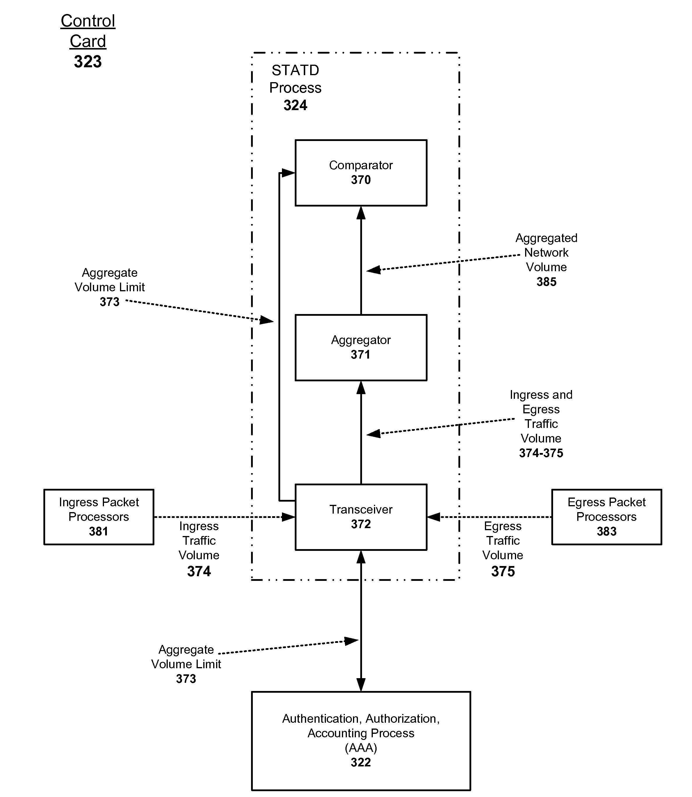 Adaptive method and apparatus for adjusting network traffic volume reporting