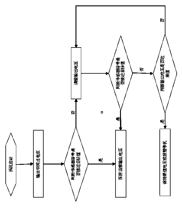 Small-sized diaphragm pump simulation frequency changing system and control method thereof