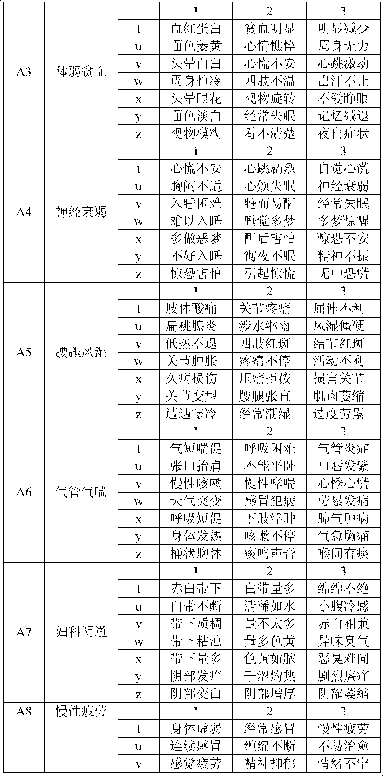 Method for preparing health maintenance porridge based on cloud computing