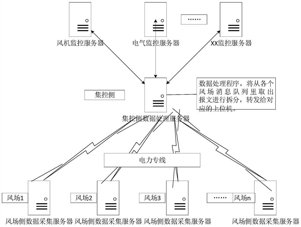 Regional monitoring system based on deep integration of intelligent operation and network security