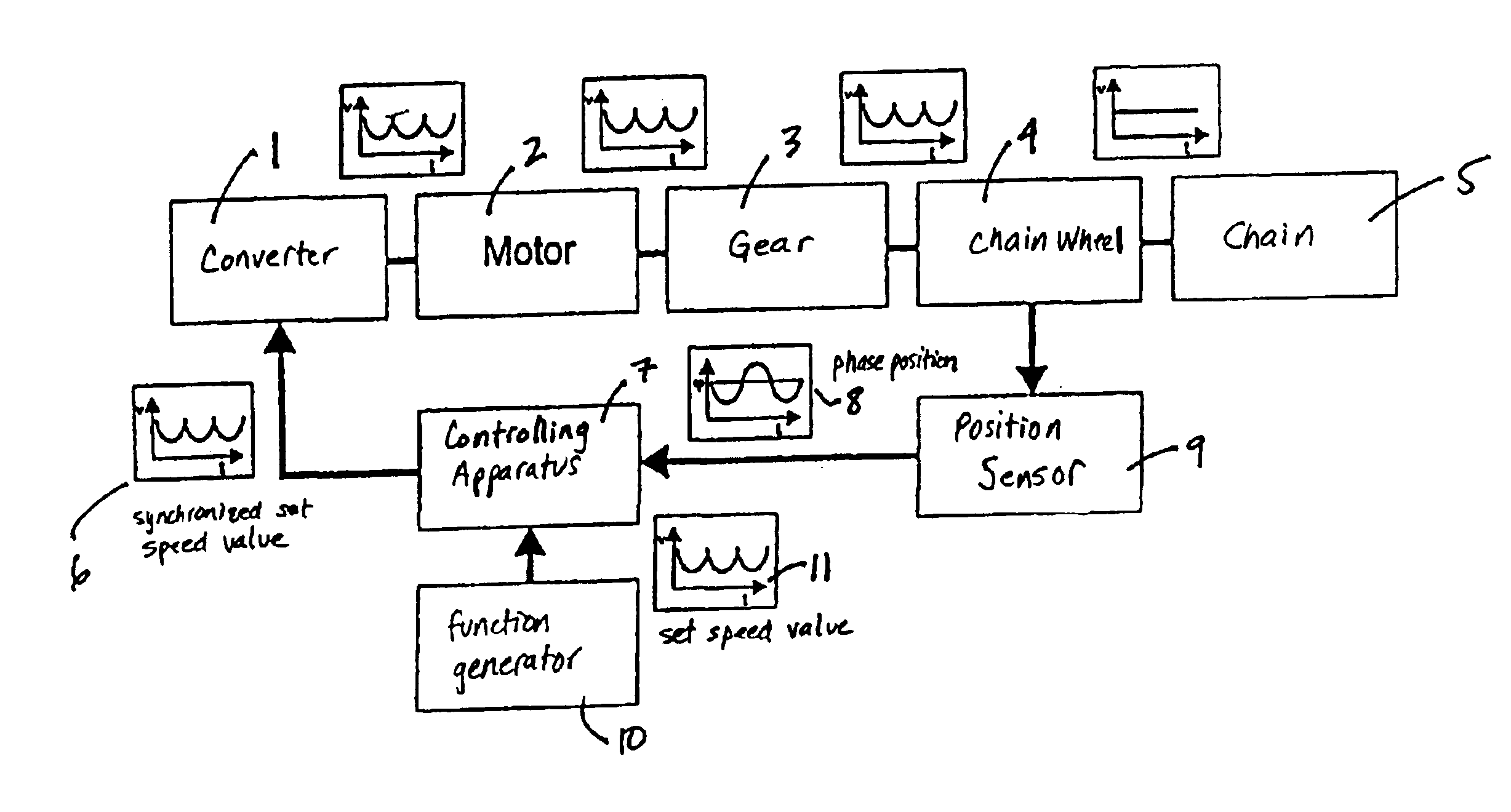 Method and device for reducing the polygon effect in the reversing area of pedestrian conveyor system