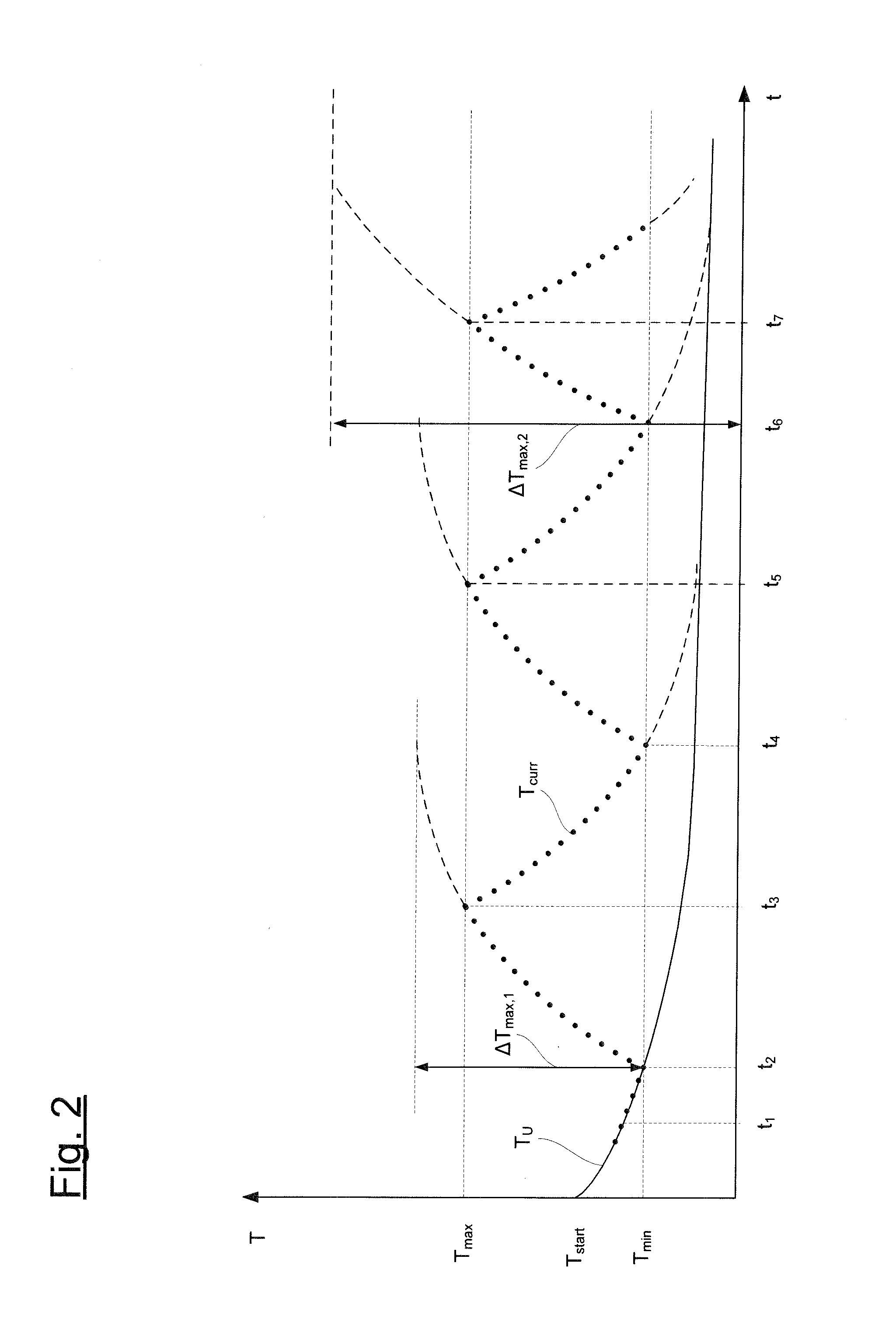 Method for operating a wind turbine having a rotor blade heating device