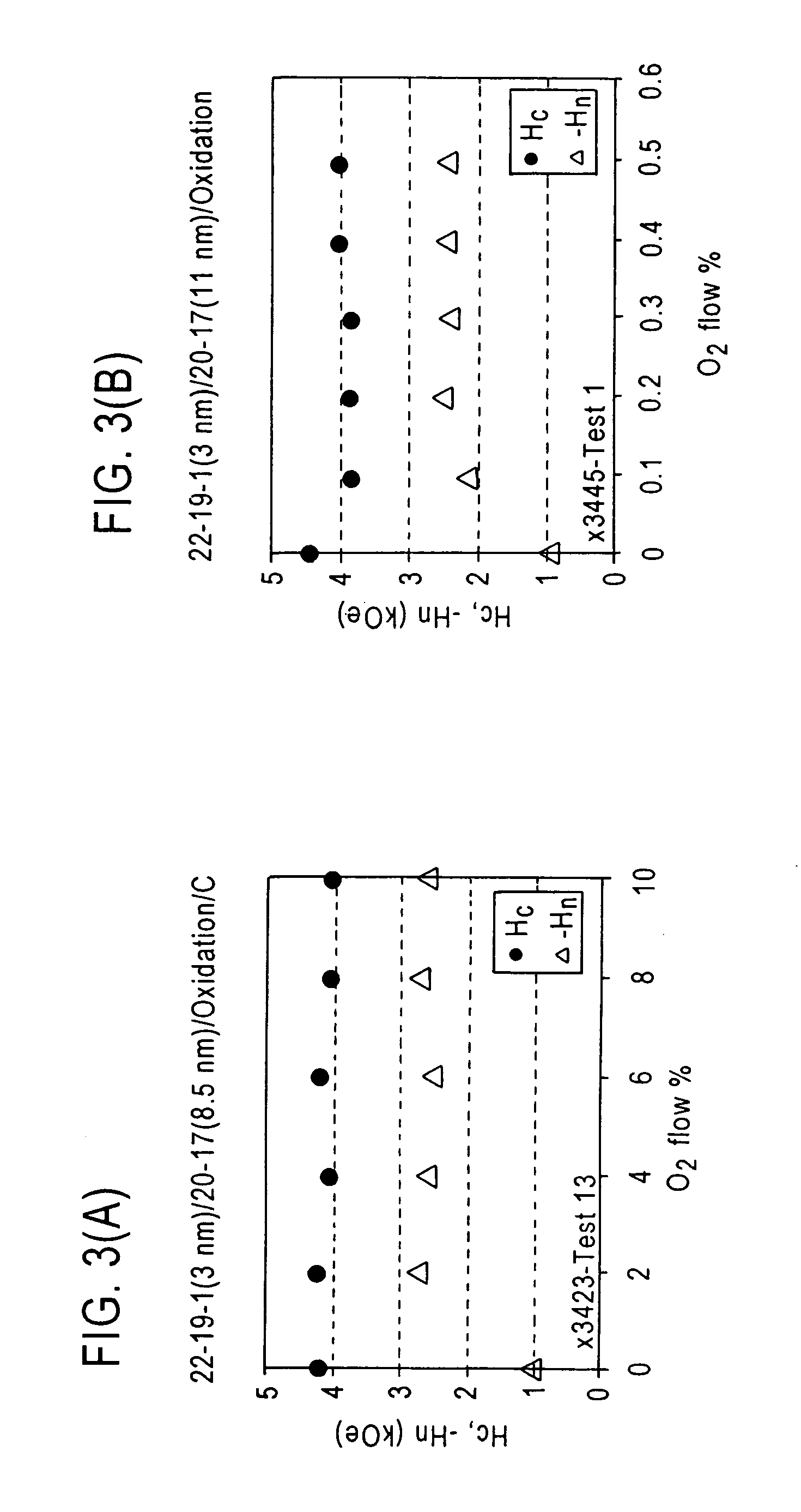 In-situ post-deposition oxidation treatment for improved magnetic recording media