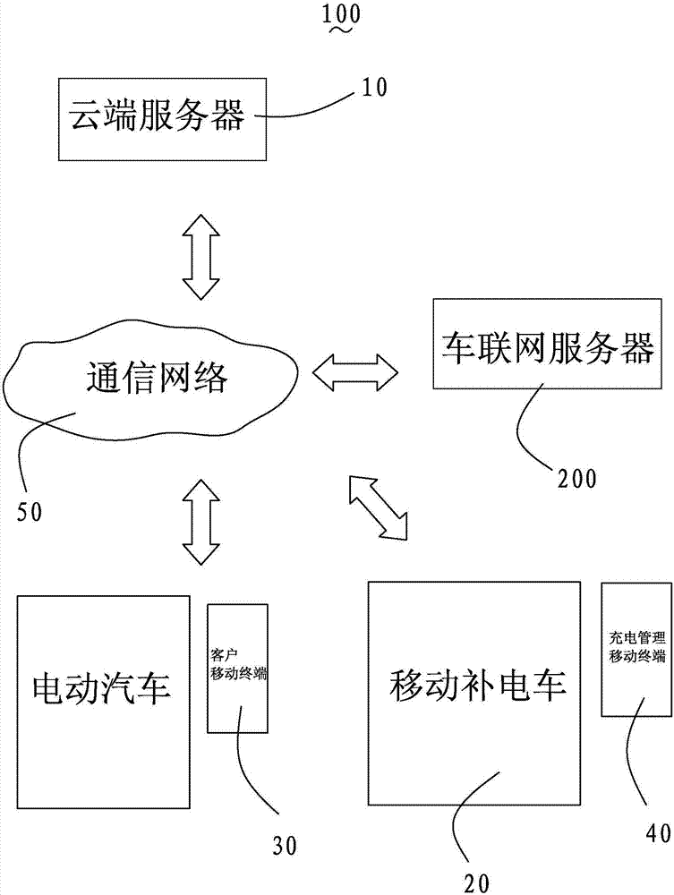 Intelligent charging service system of mobile electricity supplementing vehicle