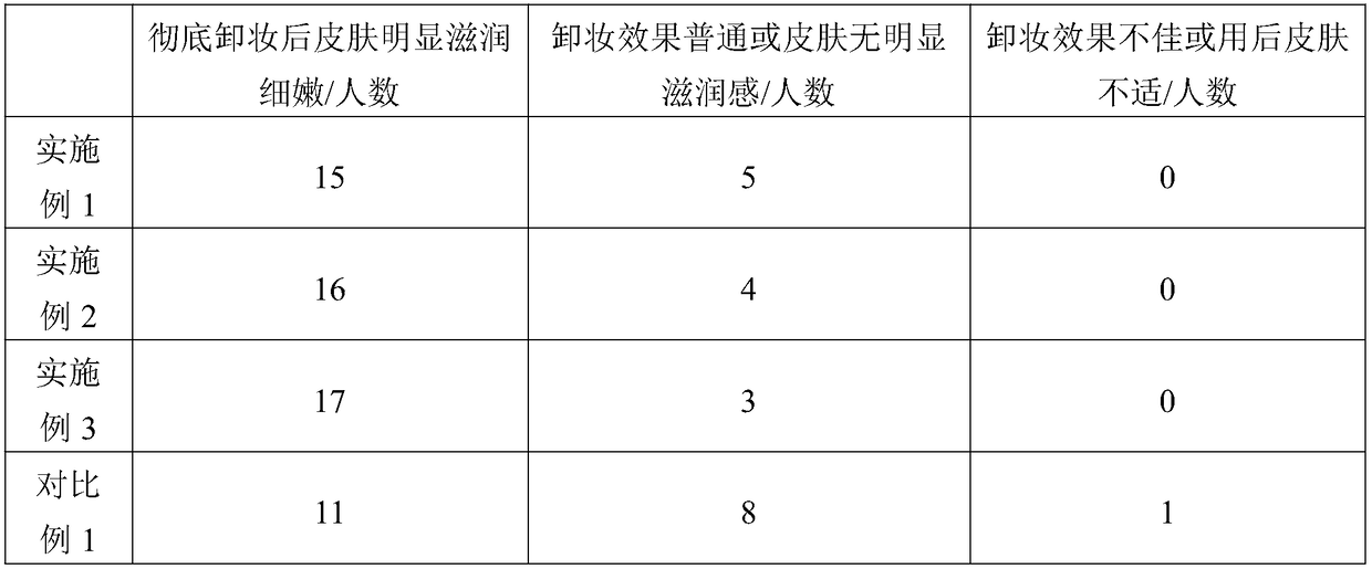 Deep-cleansing makeup remover preparation method