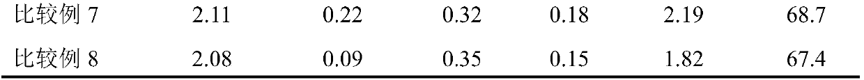 Technology for producing coal-series needle coke by taking middle-temperature and low-temperature coal tar asphalt as raw material