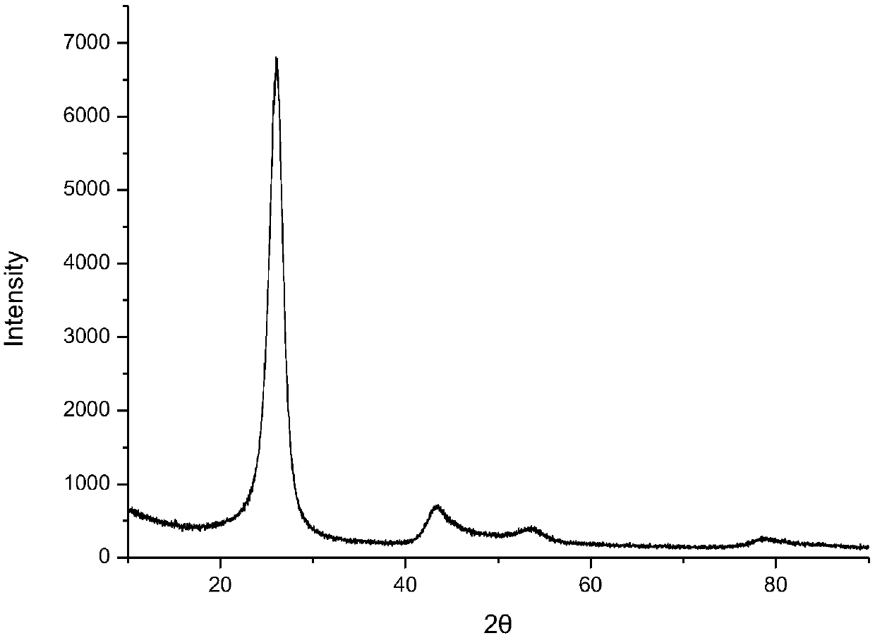 Technology for producing coal-series needle coke by taking middle-temperature and low-temperature coal tar asphalt as raw material